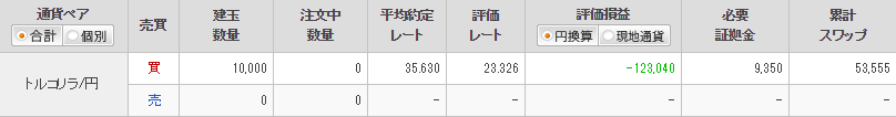 トルコリラ/円